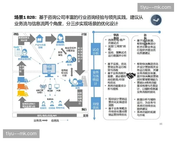 数字化赞助权益核销平台运行，合同执行进度实时透明化